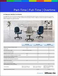 Part-Time Full-Time Overtime | Fiche de Vente